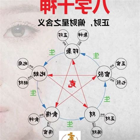 傷官是什麼意思|什麼是傷官？傷官在八字中的重要作用，傷官有哪些好。